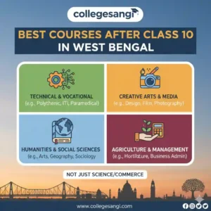 Best Courses After Class 10 collegesangi