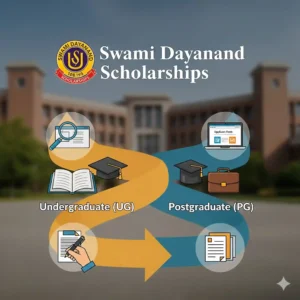 Dayanand Scholarships 2026 collegesangi