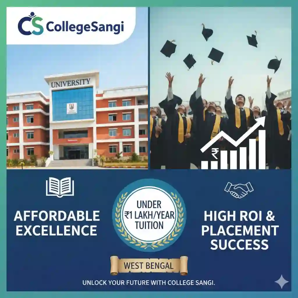 Private University in West Bengal ROI collegesangi