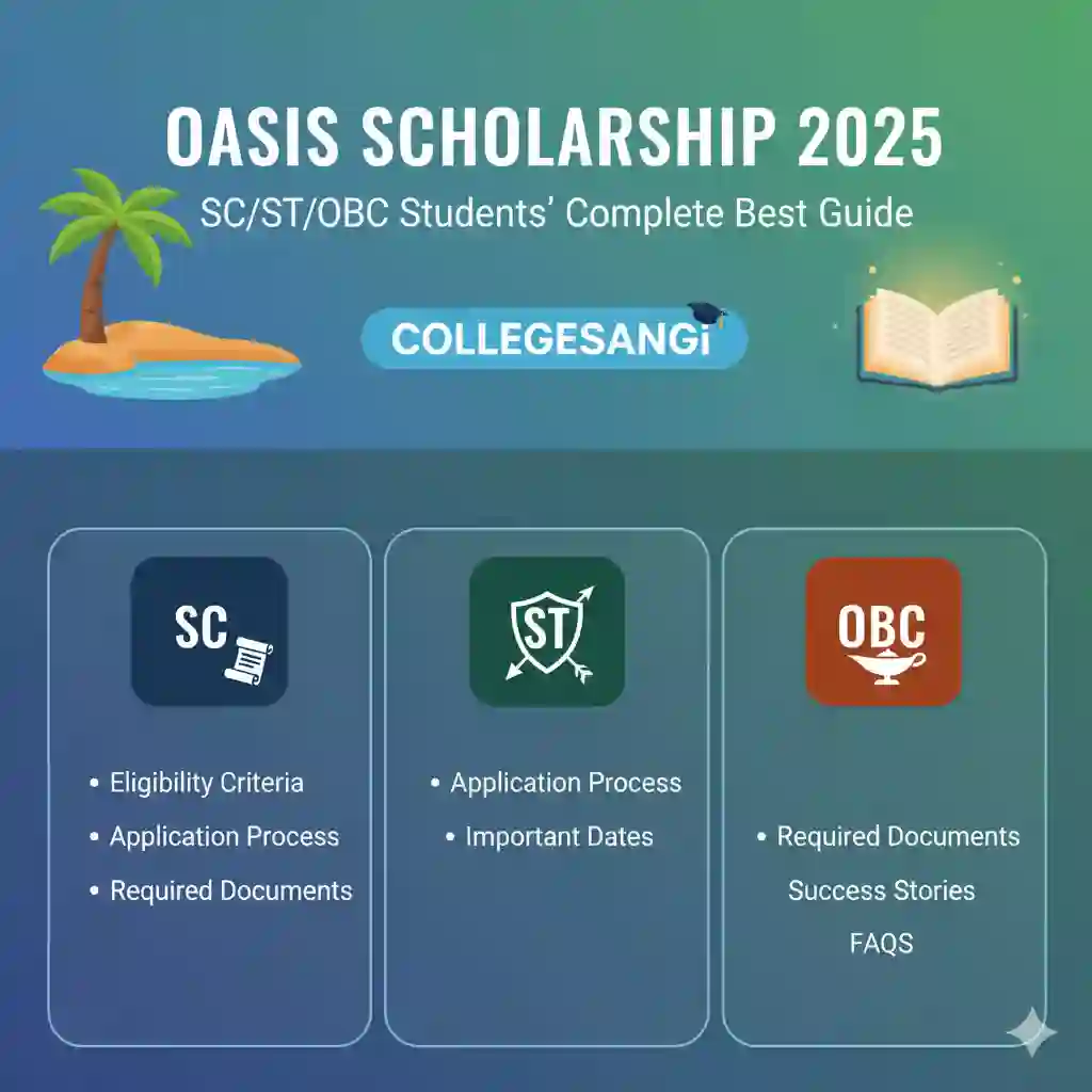 Oasis Scholarship 2025 collegesangi