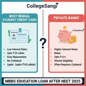 MBBS Education Loan After NEET collegesangi