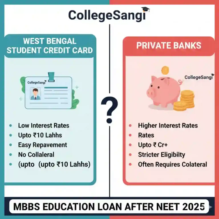 MBBS Education Loan After NEET collegesangi