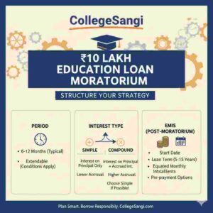 Education Loan Moratorium collegesangi